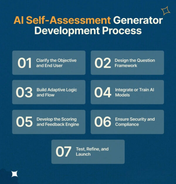 Compliance Readiness Scorecard Generator