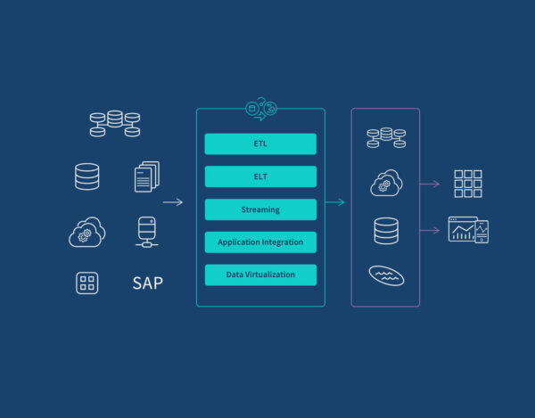 Auto-Scaling Policy Implementation for Cloud Apps